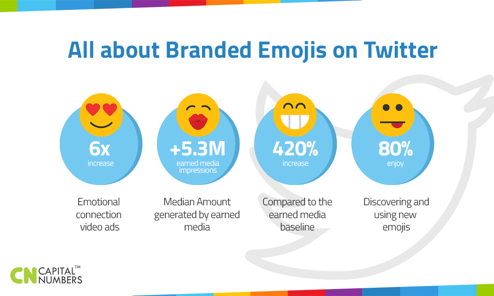 All about Branded Emojis on Twitter Capital Numbers