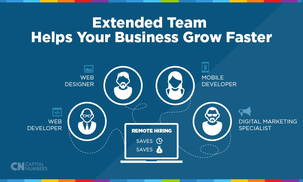 Extended Team Helps Your Business Grow Faster