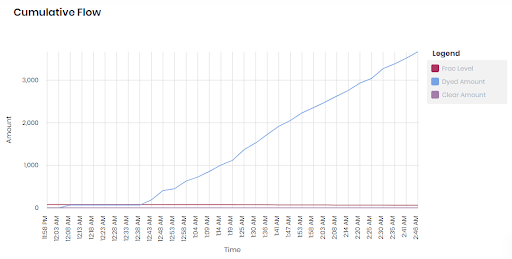 fuel analytics dashboard1