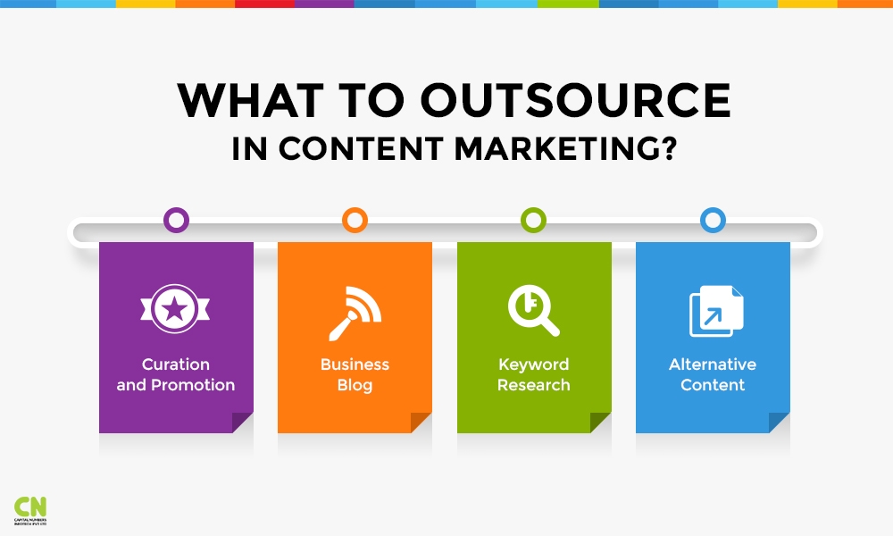 What Content Marketing Should You Outsource?