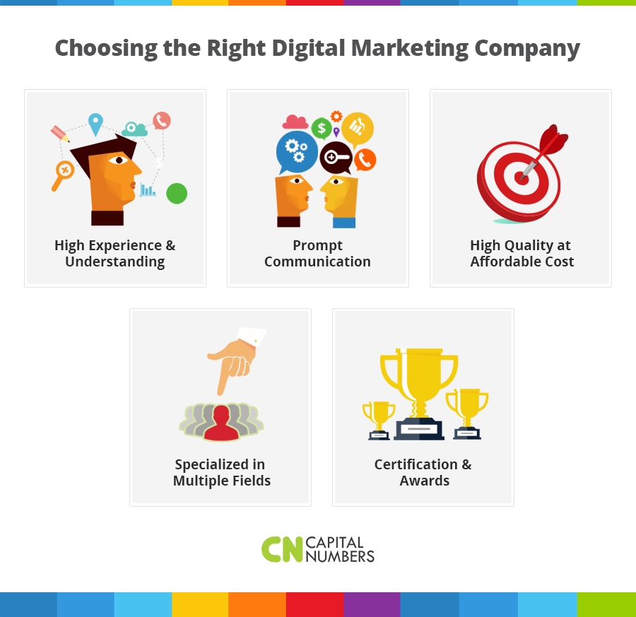 Choosing the Right Digital Marketing Agency