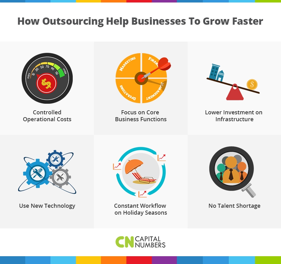 How Outsourcing Will Help Your Business To Grow Faster