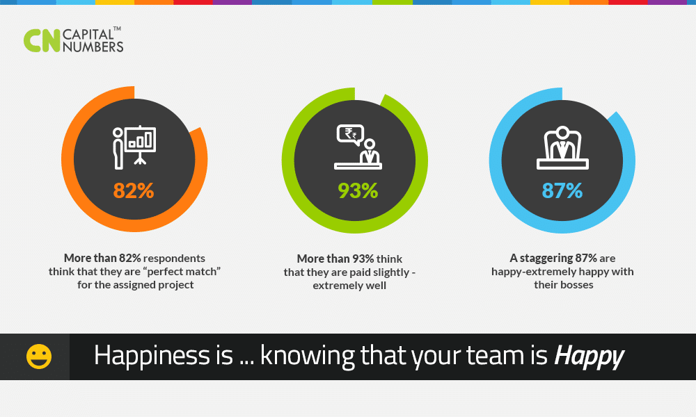 Happiness is … knowing that your team is happy