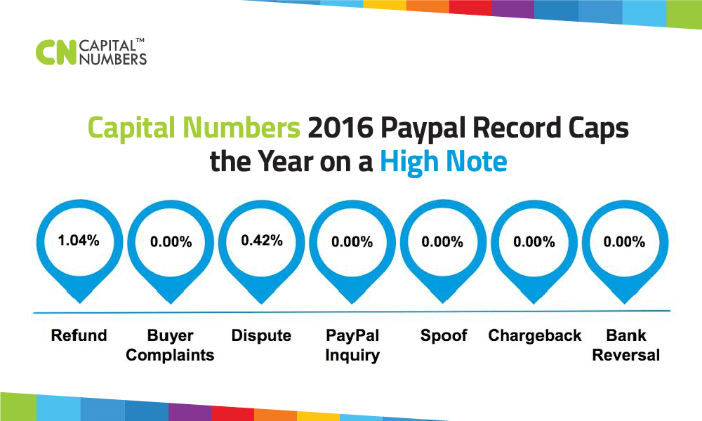 Capital Numbers 2016 Paypal Record Caps The Year On A High Note