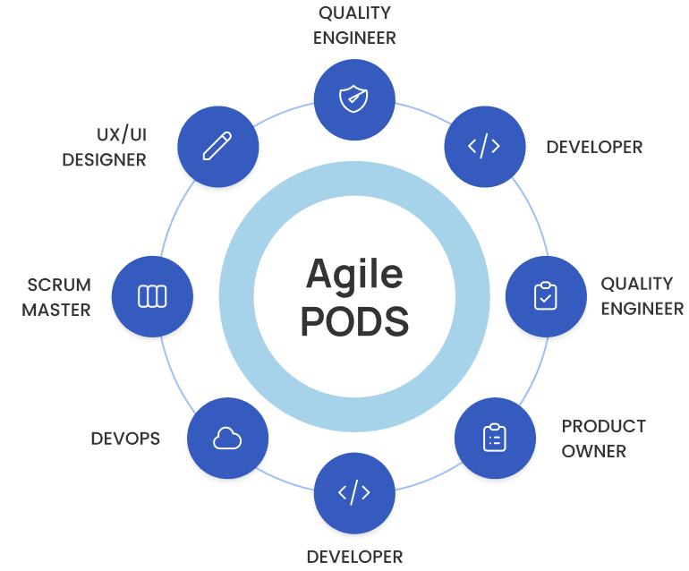 agile pods cycle