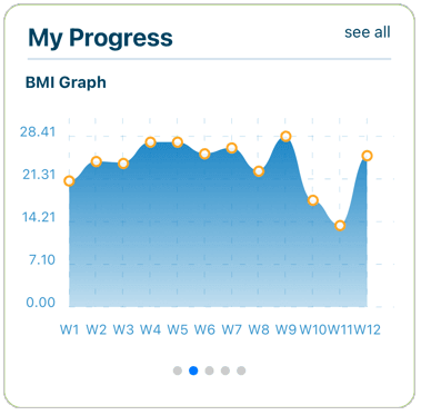 cs progress1