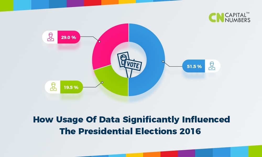 How Usage Of Data Significantly Influenced The Presidential Elections Of 2016