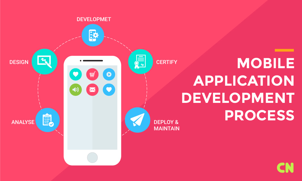 Mobile App Development Process