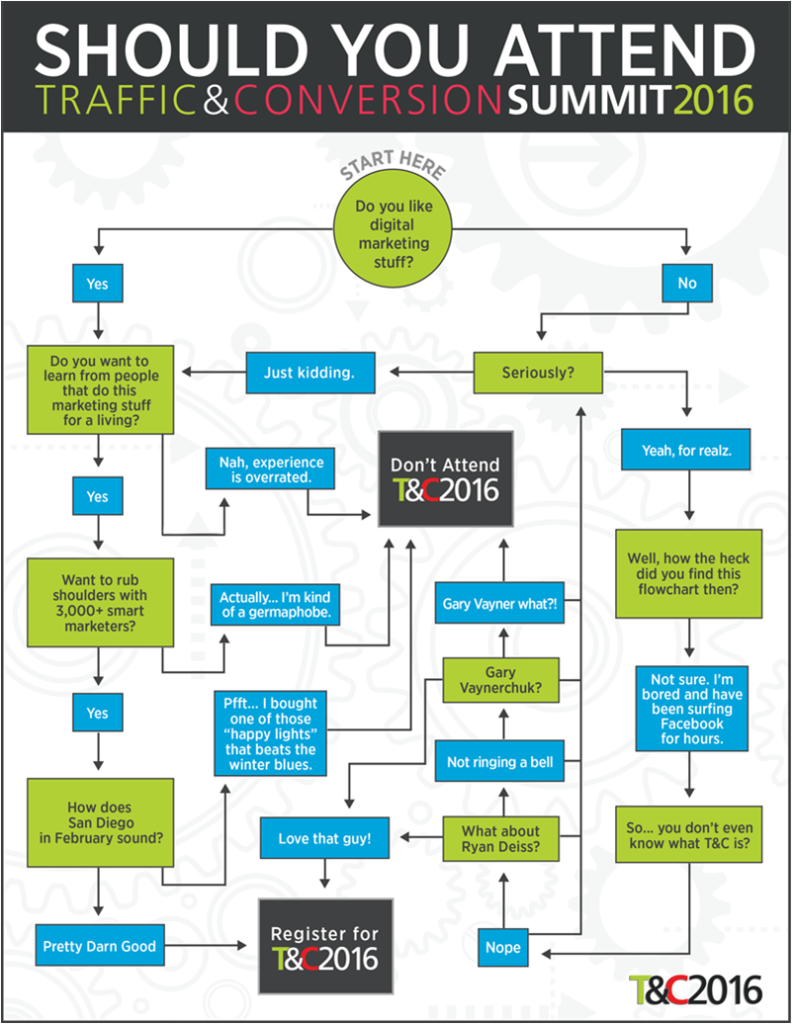 When all roads led to San Diego – Traffic & Conversion Summit 2016 ...