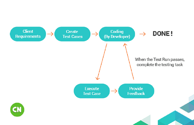 Requirements and Acceptance Criteria