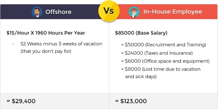 PHP developers vs. Freelancer