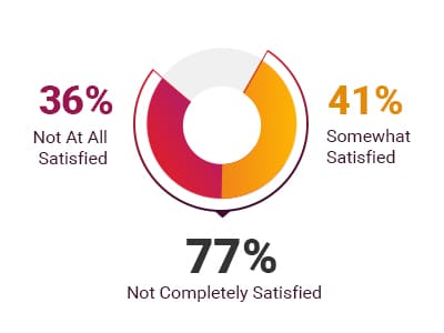 Maintaining Client Expectations