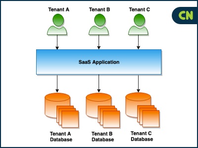 Separate Database, Separate Schema