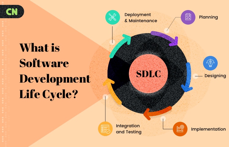 SDLC : Software Development Life Cycle