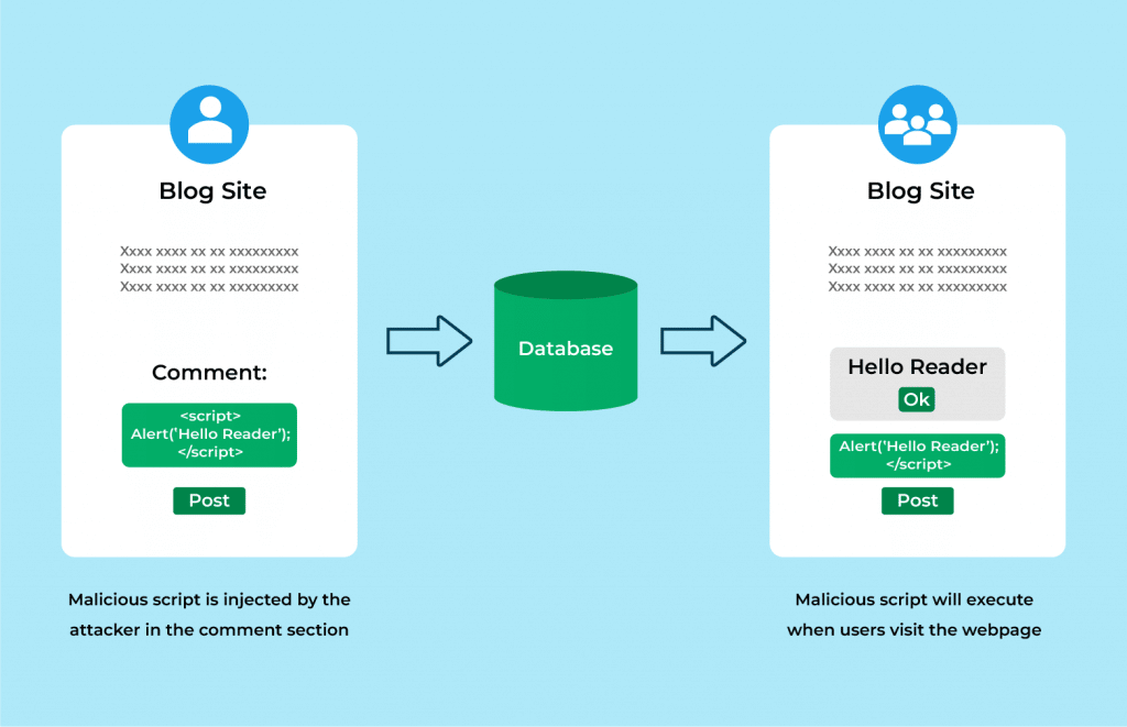 Cross Site Scripting