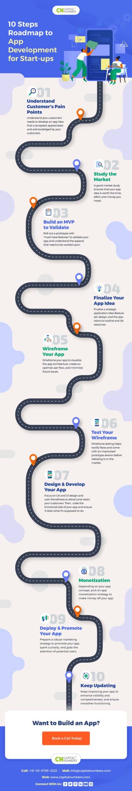 10 Steps Roadmap to App Development for Start-ups