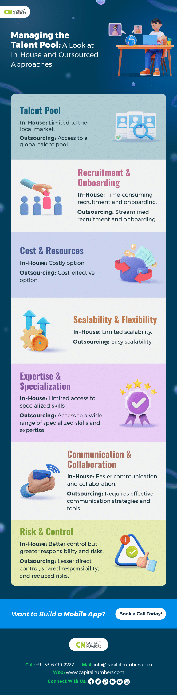 Managing-the-Talent-Pool infographic