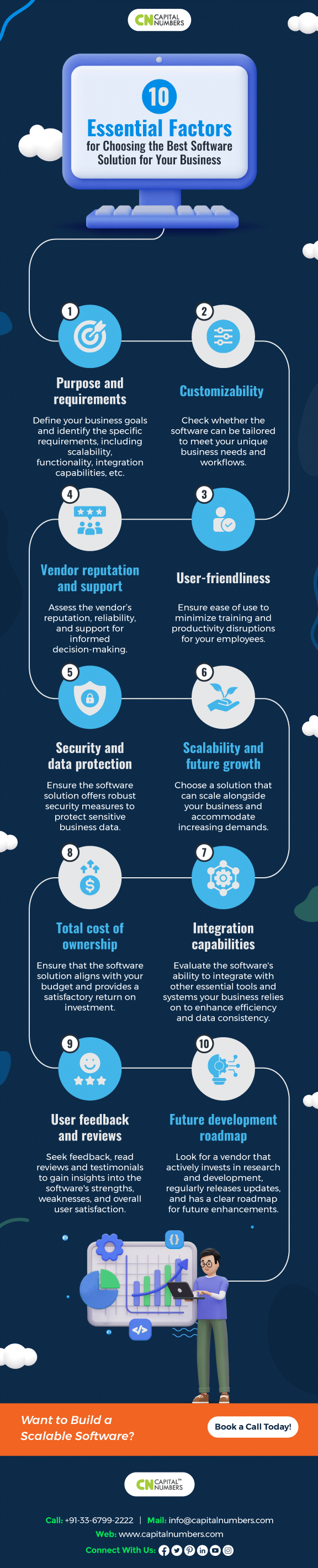 10 factors for choosing the best software solutions