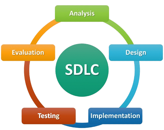 Software Development Life Cycle (SDLC)