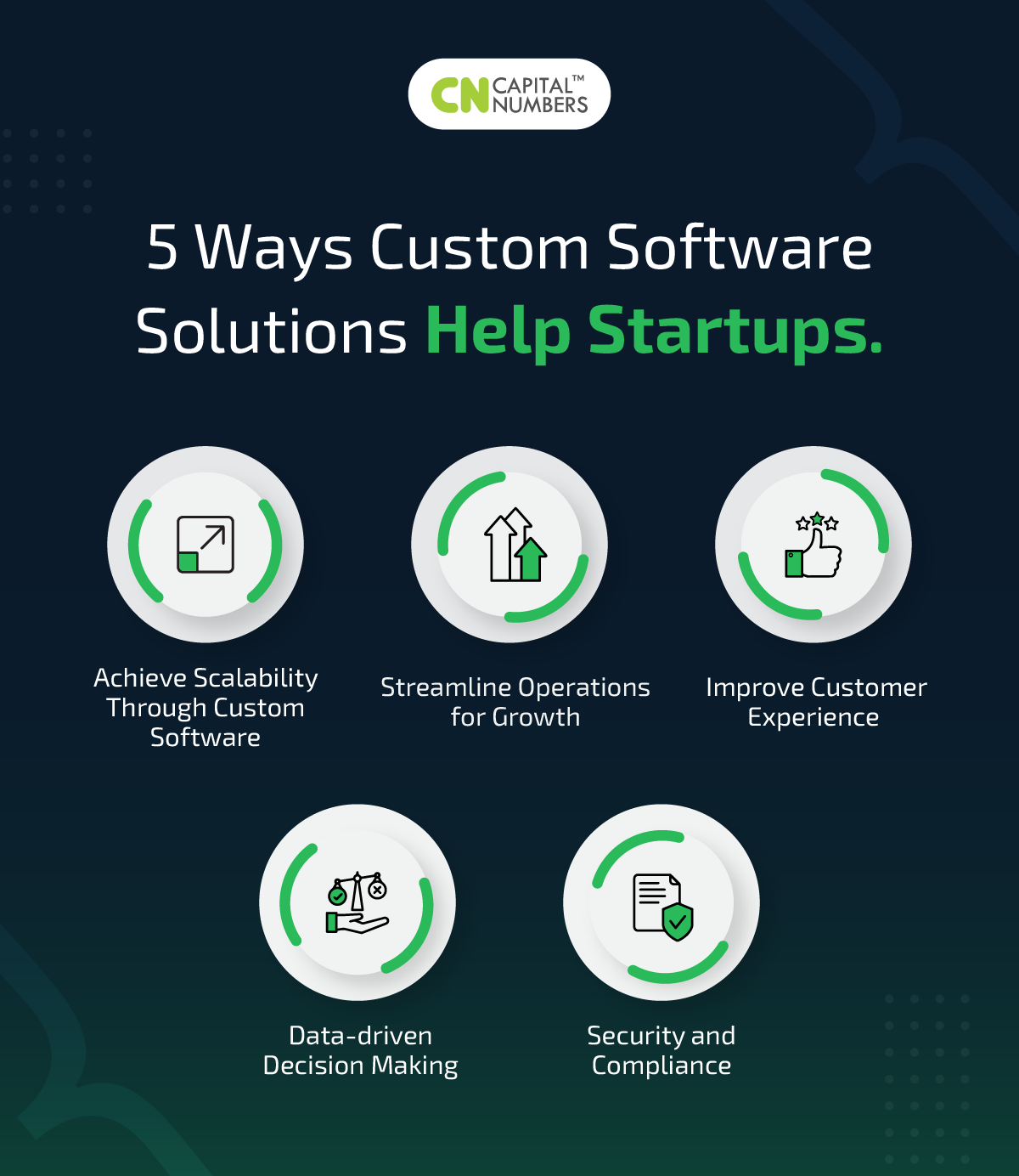 5 Ways Custom Software Solutions Help Startups