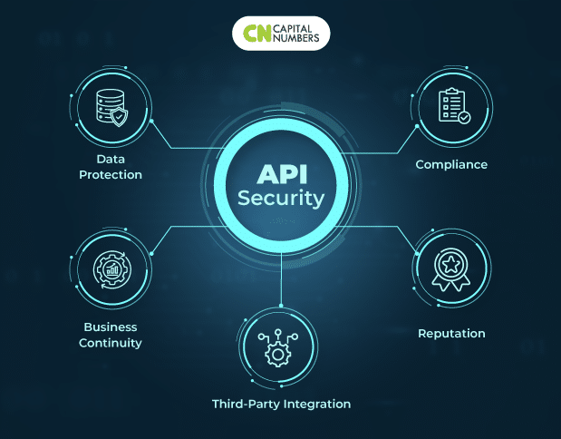 The Importance of API Security