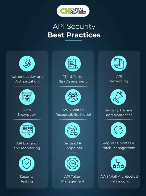 API Security Best Practices