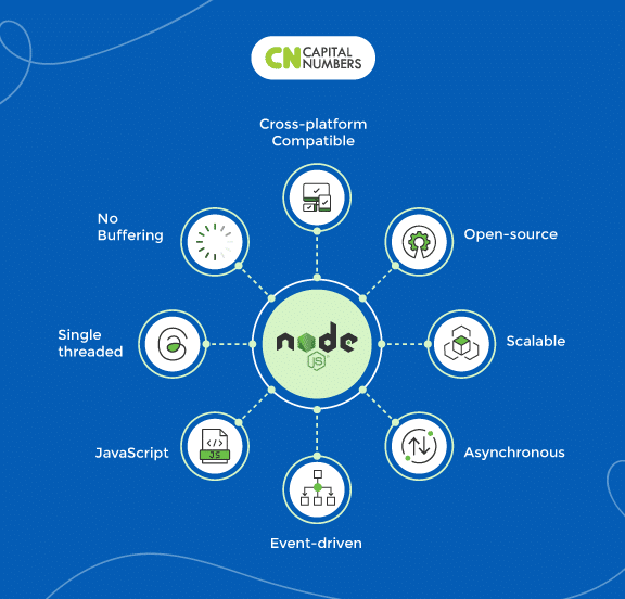 Features of Node.js