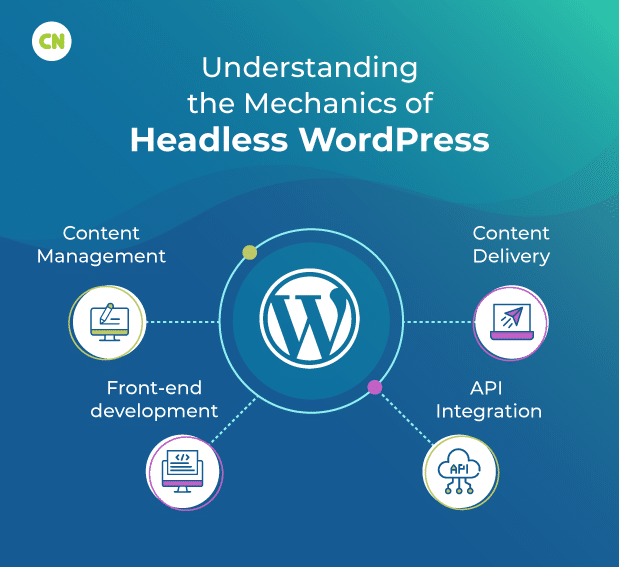 Mechanics of Headless WordPress