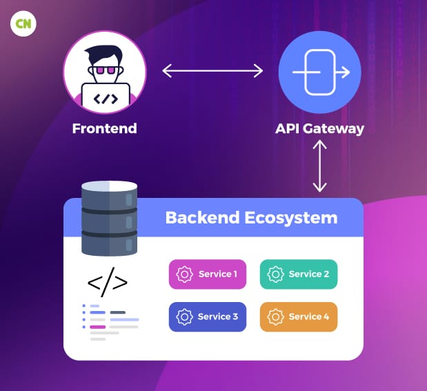 AWS API Gateway