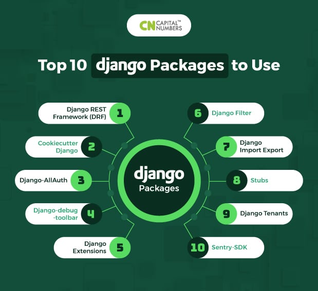 Top 10 Django packages
