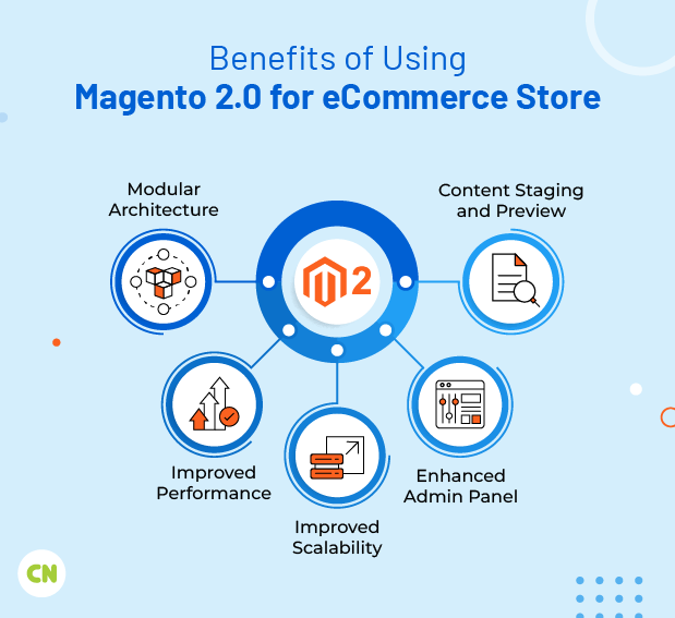 Benefits of Using Magento 2