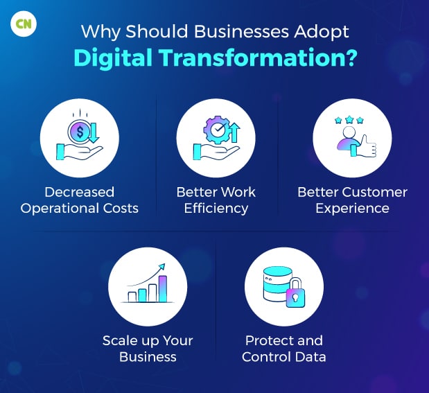 Why Should You Adopt Digital Transformation