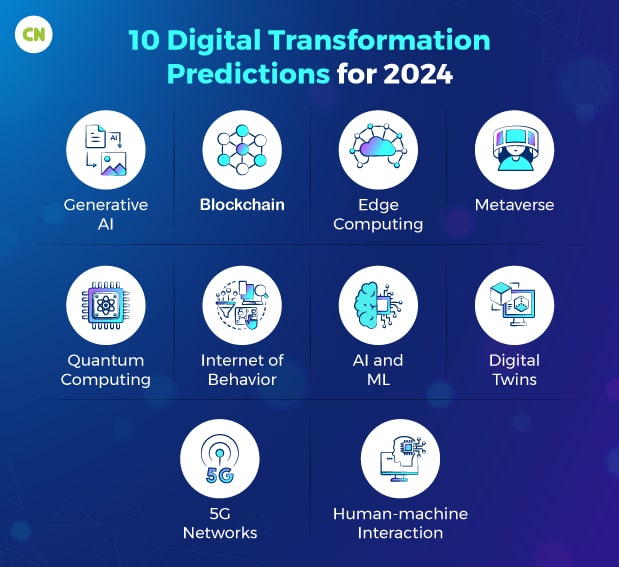 10 Digital Transformation Predictions for 2024