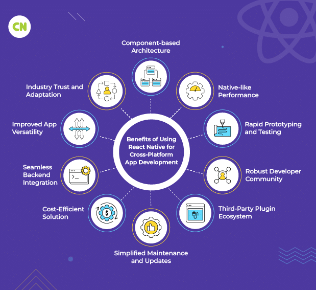 Benefits of Using  React Native