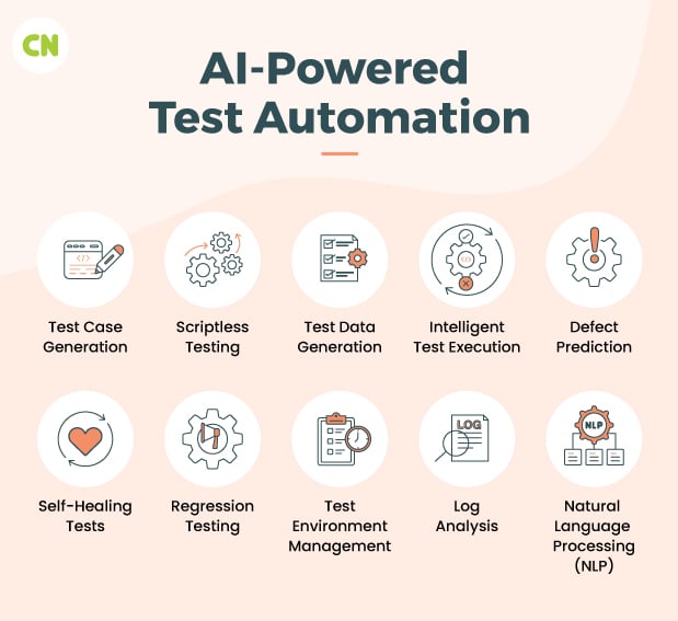 AI-Powered Test Automation