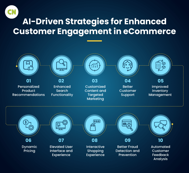 AI's Role in Redefining eCommerce Customer Engagement