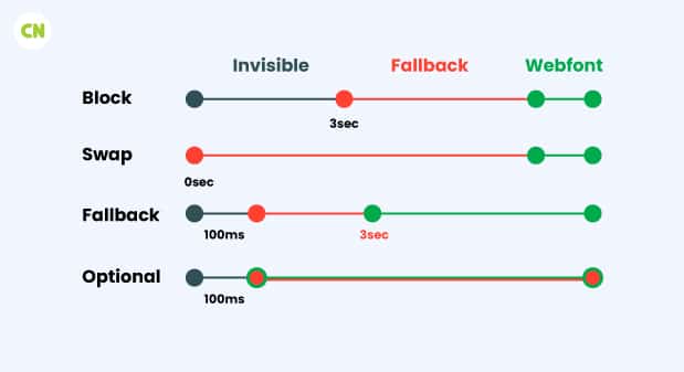 Font-display Attribute