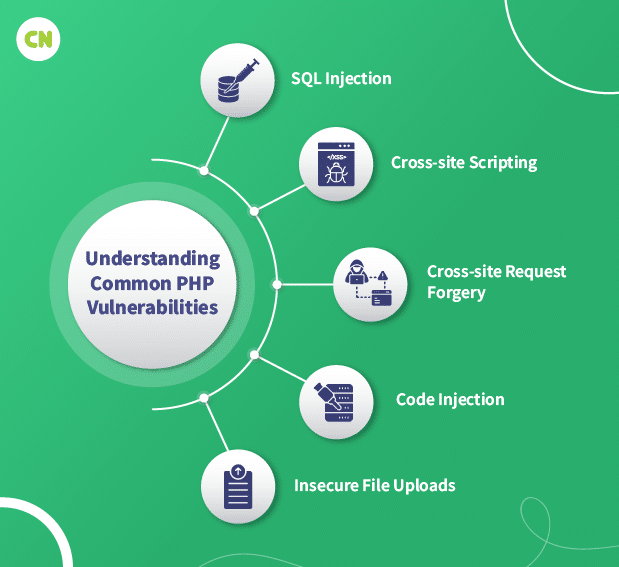 common PHP vulnerabilities