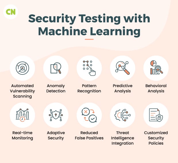 Security Testing with Machine Learning