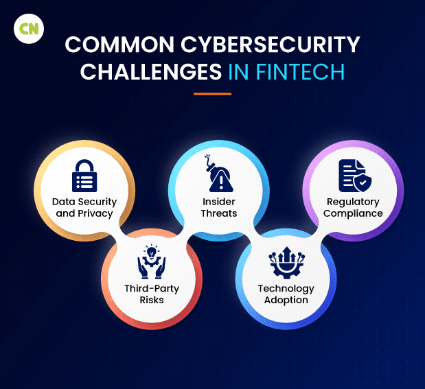 Cybersecurity Challenges in Fintech