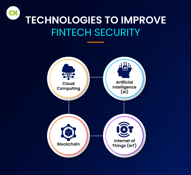 Technologies to Improve Fintech Security