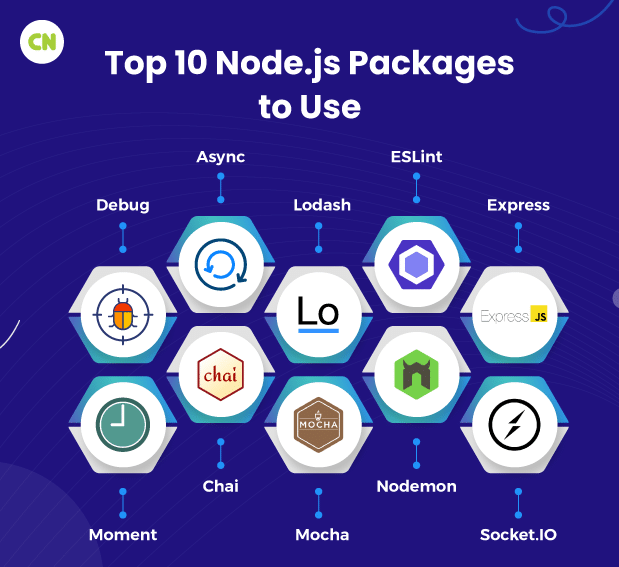 Top 10 Node JS Packages to Use