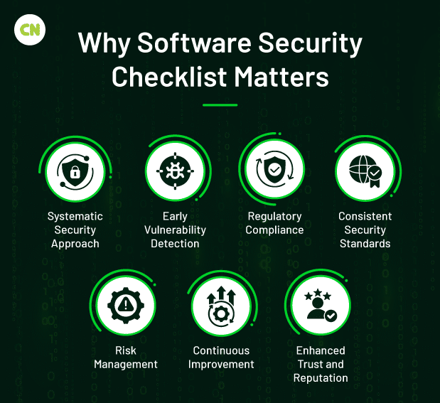 Importance of Software Security Checklist