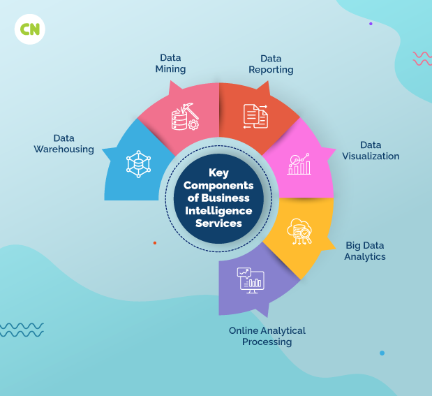 Key Components of Business Intelligence Services