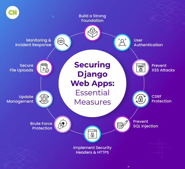 Django Security Best Practices