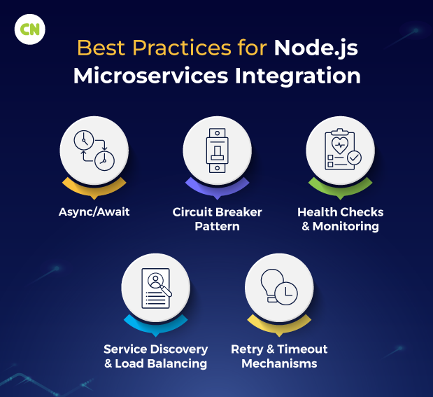 Best Practices for Node.js Microservices Integration