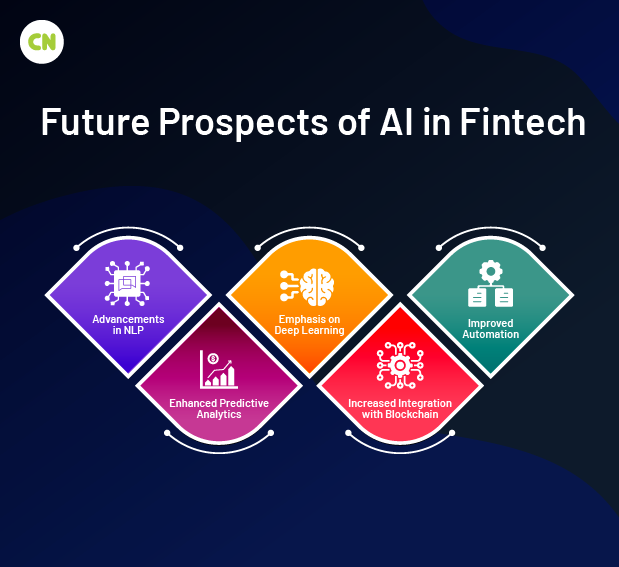 Future Prospects of AI in Fintech