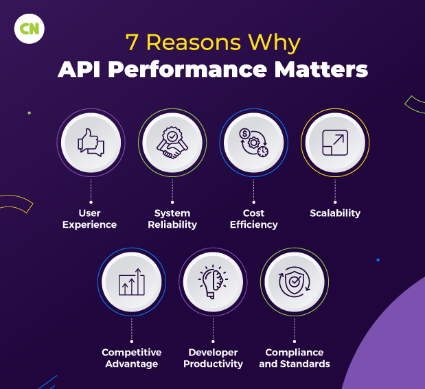 Key Reasons Why API Performance Matters