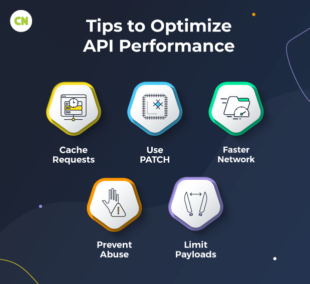 Tips to Optimize API performance