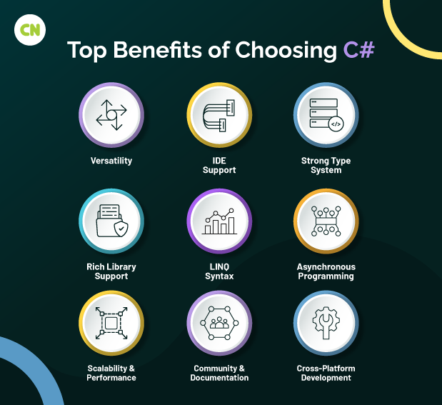 Top Benefits of Choosing C#